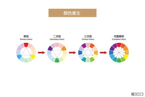 中間色有哪些|設計色彩學系列｜設計師入門一定要知道的色彩學基礎：顏色3分 